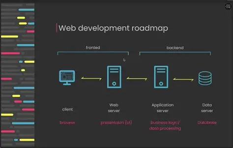 Geoptimaliseerde Webshopontwikkeling: Snelheid, UX en Conversie in Eén Strategie Webshop